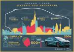 Jaguar I-Pace EV400 AWD HSE 2018 года (WW)